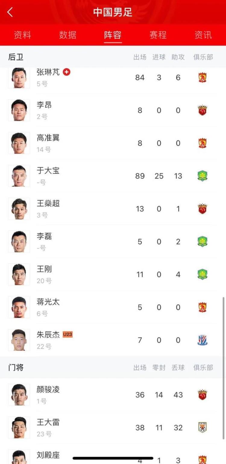 世界足球排名德国14名中国世界第75亚洲第九