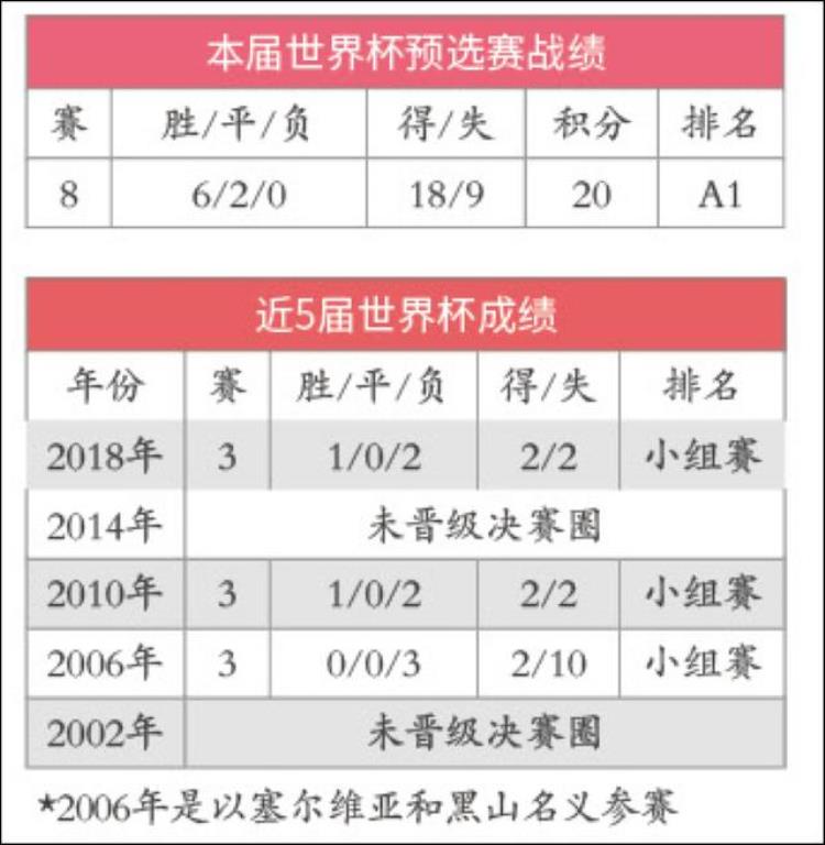 2022世界杯G组巡礼桑巴独舞欧洲双雄围剿非洲雄狮