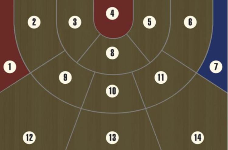 nba2kol2米切尔和利拉德「NBA2KOL2|达米安利拉德浅析」