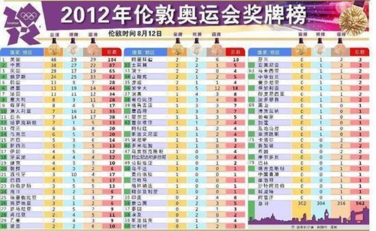 东京奥运会日本27金「详解截止8月4日奥运会日本21金看你能发现什么」