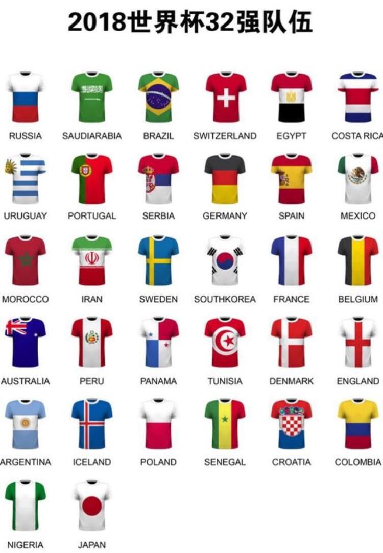 全民沸腾的世界杯落下帷幕可你知道32强球队的绰号和由来吗