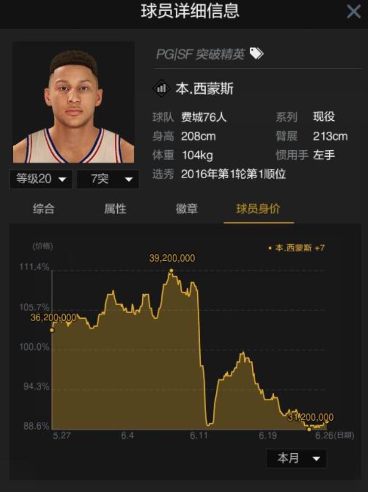 nba2kol2王朝怎么干扰罚球「罚球线跳舞时代终结浅谈NBA2kol新版王朝规则」