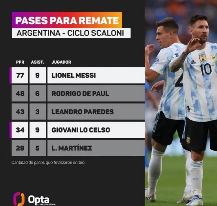 跑男们助力梅西冲击世界杯洛塞尔索受伤是阿根廷的隐患