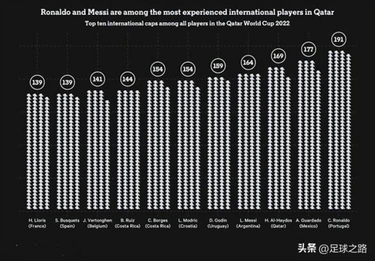 世界杯比赛数据「这些重要有趣的世界杯数据」