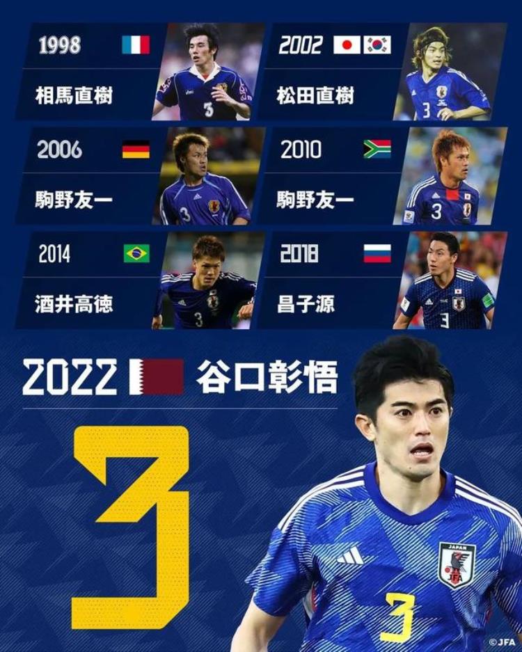 1998年世界杯日本队阵容,2018世界杯日本首发阵容