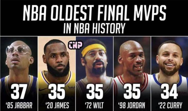 NBA史上最老的5个FMVP库里超神表现贾巴尔越老越妖