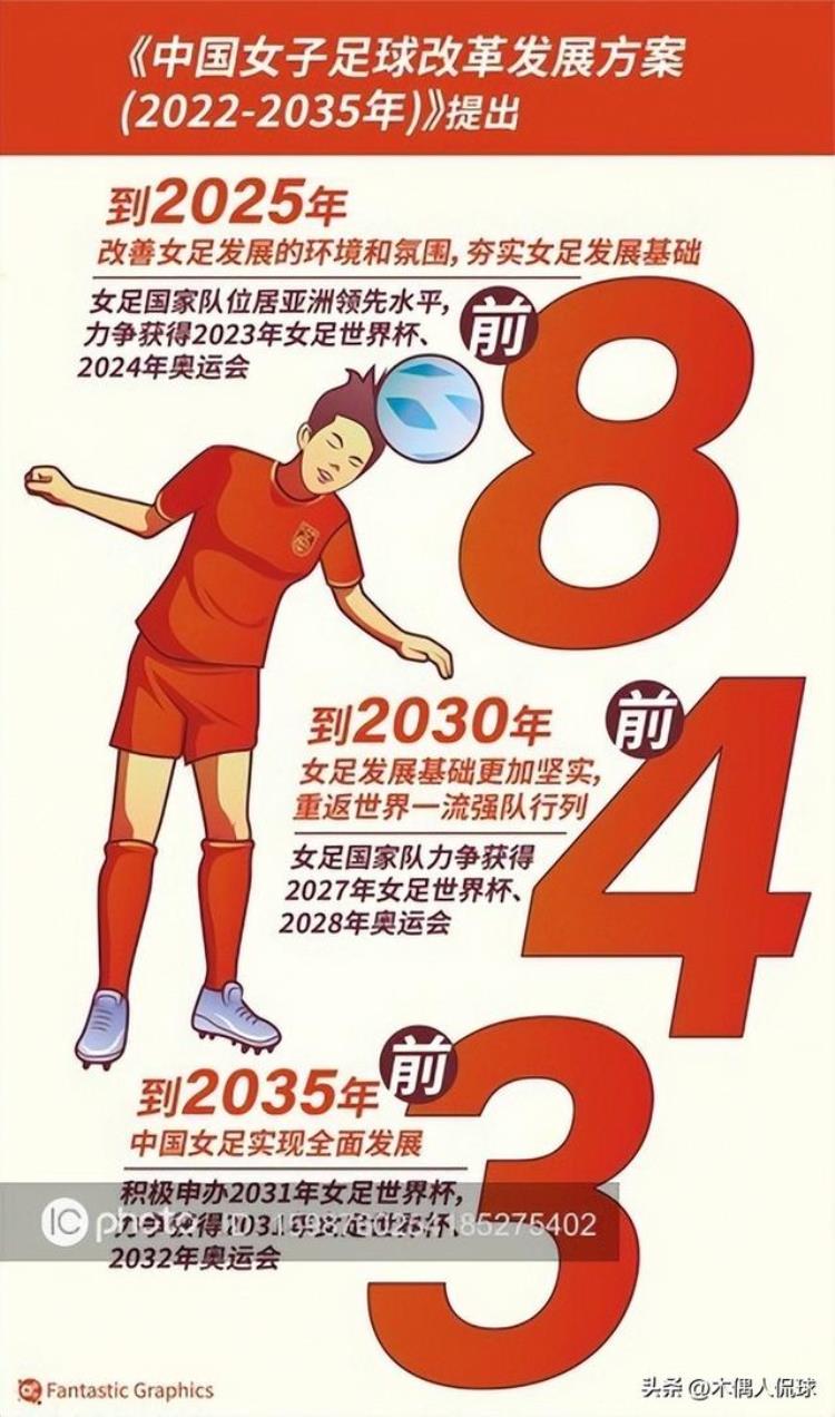 为什么2022年世界杯在卡塔尔「2022卡塔尔世界杯与国足无关但与中国足球未来发展息息相关」