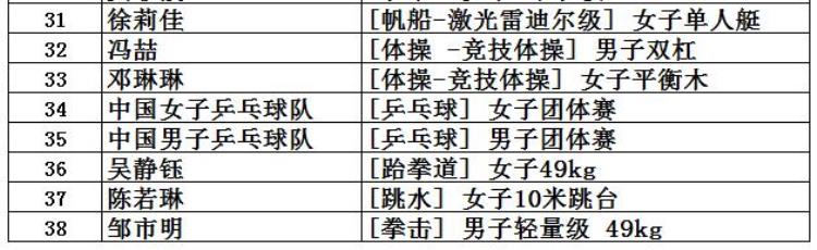 2016年奥运会获金牌前4名国家「中国共取得227枚奥运金牌位列世界第5看看前四名是哪些国家」
