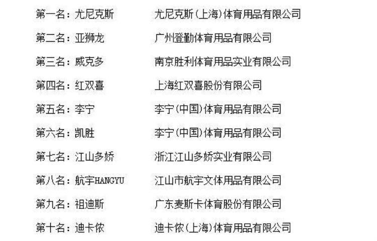 2017年度中国羽毛球具十大品牌总评榜荣耀揭晓