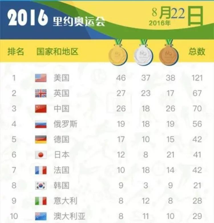 详解截止8月4日奥运会日本21金看你能发现什么