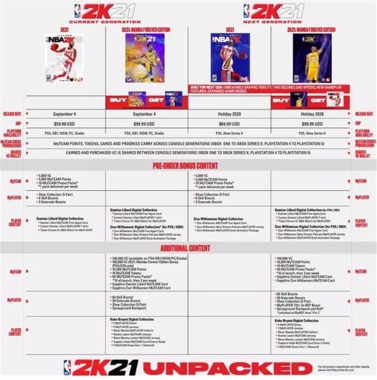 xbox 2k21价格「涨价预告PS5与XboxSeriesX版NBA2K21将售6999美元」
