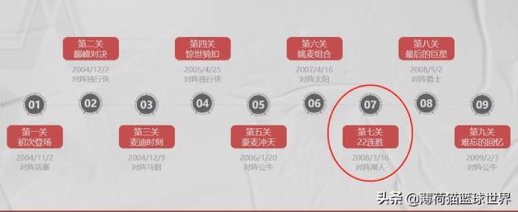 巨星之路麦迪全攻略「教你如何通关2KOL2巨星之路麦迪关卡」