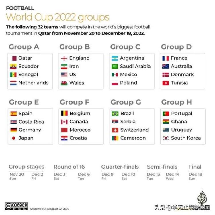 2022足球世界杯赛程时间表和场所「世界杯2022开幕式具体时间和地点」