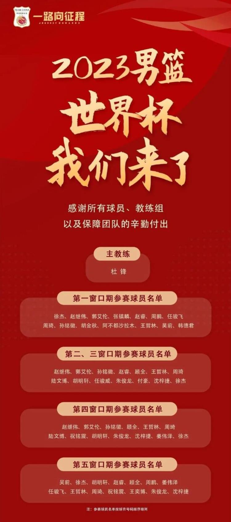 中国男篮锁定世界杯名额的球员「中国男篮锁定世界杯名额」