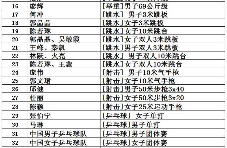 2016年奥运会获金牌前4名国家「中国共取得227枚奥运金牌位列世界第5看看前四名是哪些国家」