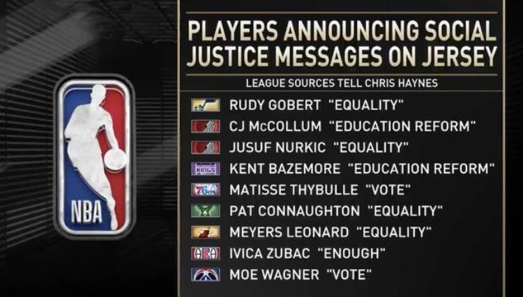 为平权运动发声NBA公布部分球员球衣标语自由平等成主流