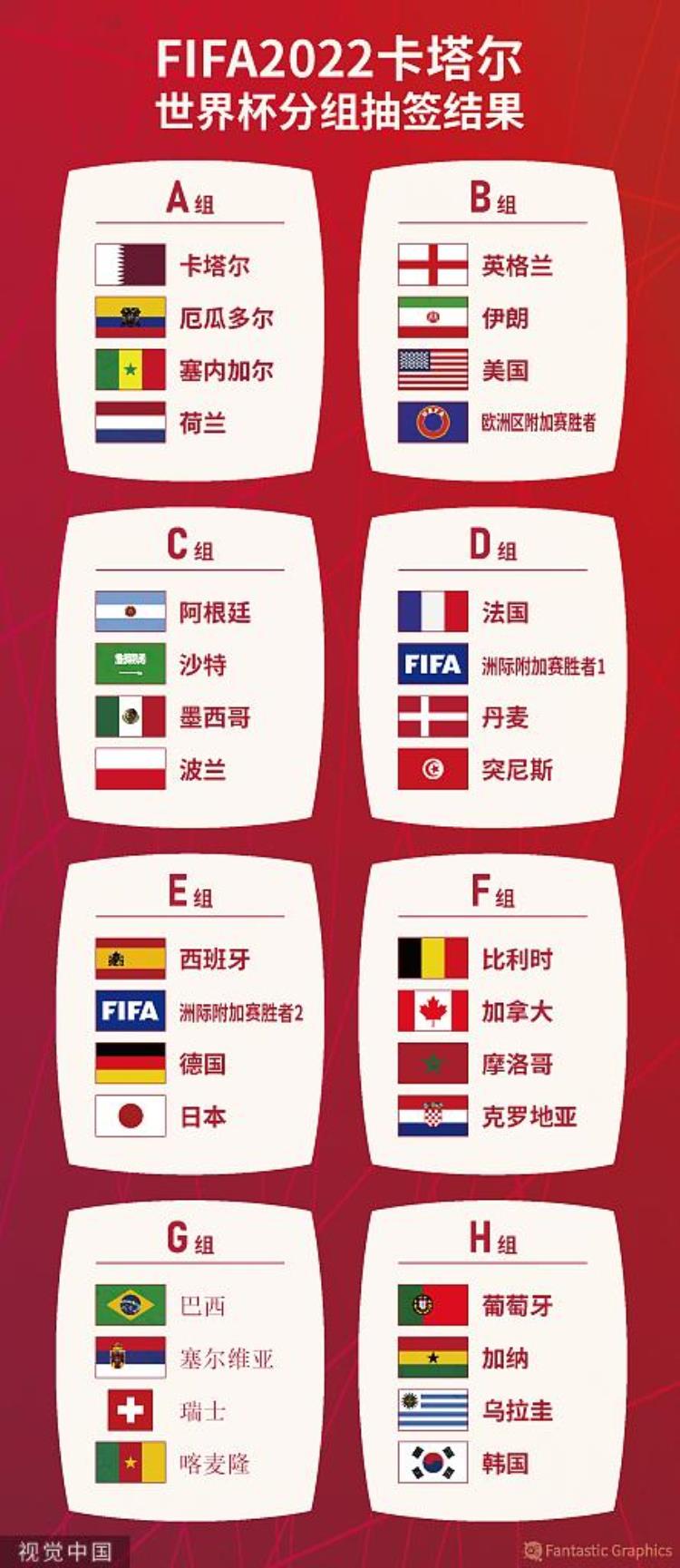 体坛联播世界杯32强球员名单全部确定法国队补招两人
