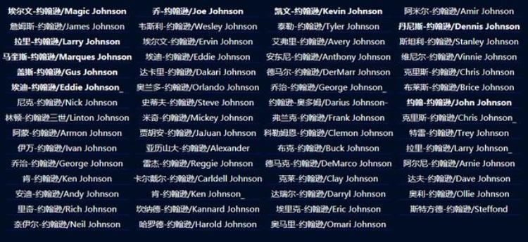 nba最多的姓氏「NBA历史上最大姓氏总共出现过68个威廉姆斯59个约翰逊」
