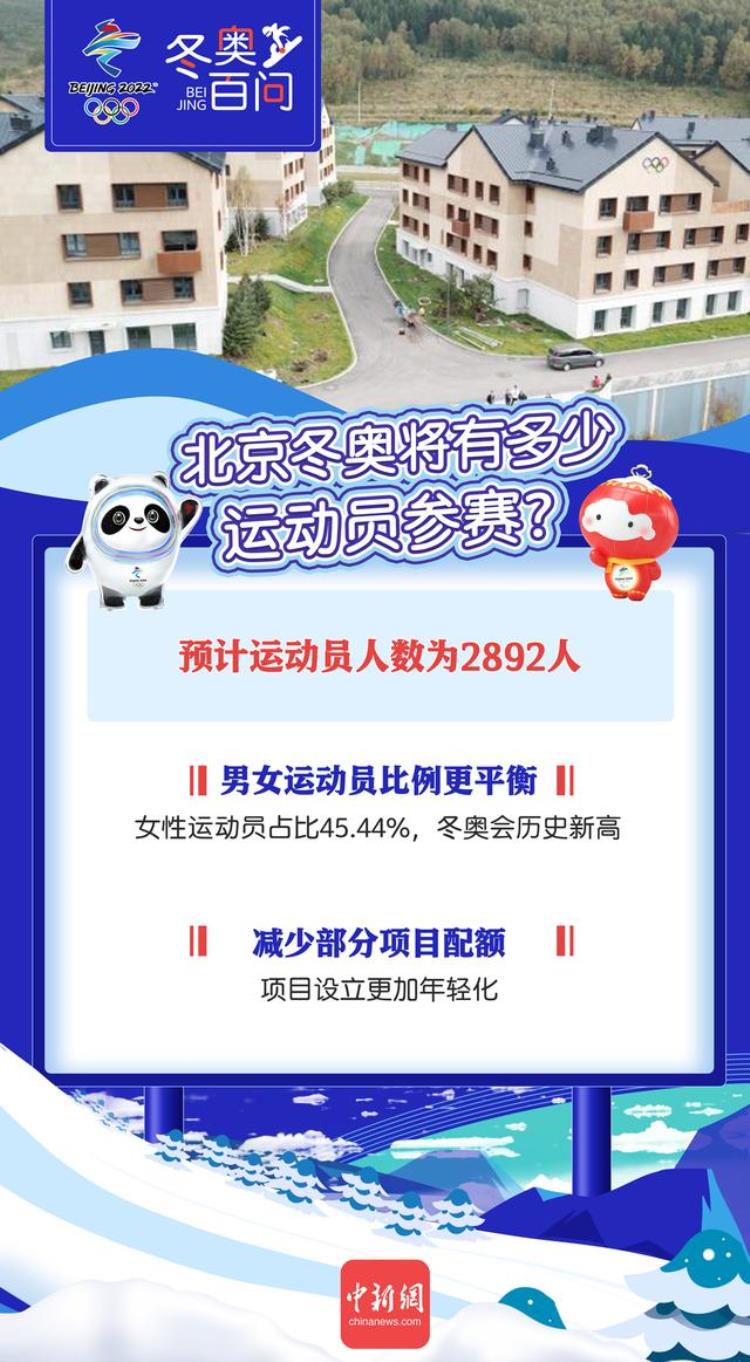 北京冬奥会有多少运动员参加「冬奥百问|北京冬奥将有多少运动员参赛」