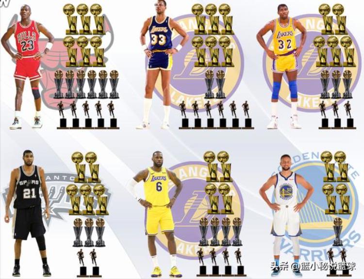哪6个NBA球员获得4个总冠军2个MVP和1个总决赛MVP以上的荣誉