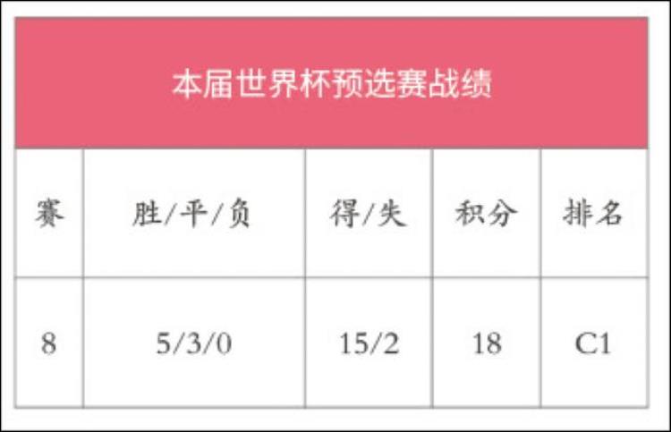 2022世界杯G组巡礼桑巴独舞欧洲双雄围剿非洲雄狮