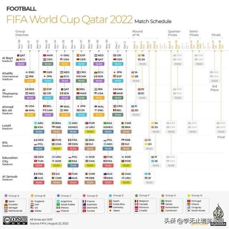 2022足球世界杯赛程时间表和场所「世界杯2022开幕式具体时间和地点」