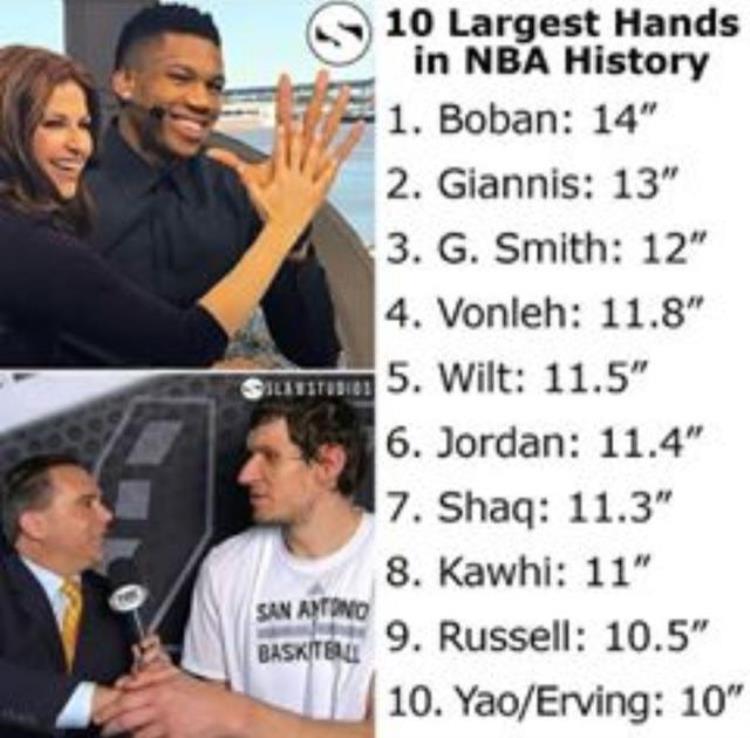 nba里谁的手最大「NBA球员谁的手最大姚明上榜一人力压字母哥居首」