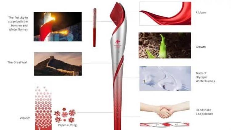 奥运火炬变迁背后的能源变革有哪些「奥运火炬变迁背后的能源变革」