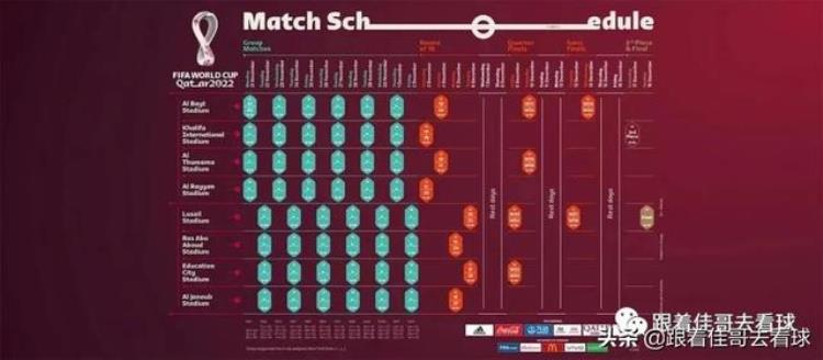 2022卡塔尔世界杯门票如何买「2022卡塔尔世界杯球票开售购票攻略解析」