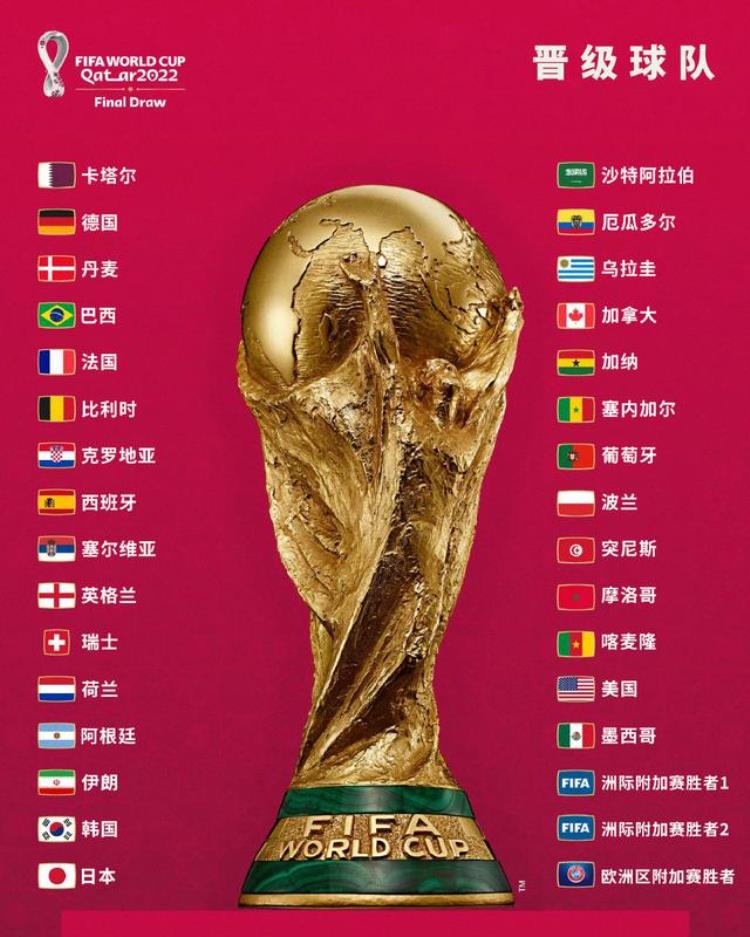 卡塔尔世界杯分组抽签「巴西卡塔尔等8队成世界杯种子队4月2日0时小组抽签」