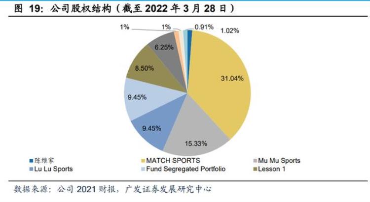 运动鞋的市场领先者「运动鞋制造龙头志强国际专题报告」