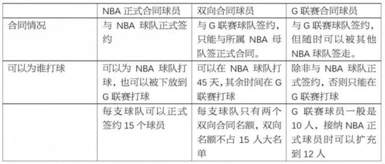 劳资协议讲解渡边转正前拿的双向合同是什么讲讲双向合同