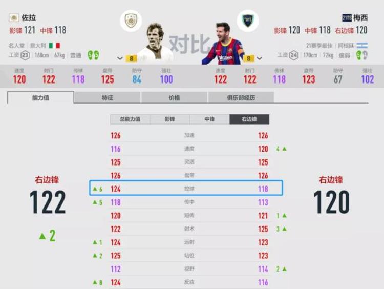 fifaonline4最强球员「FIFAONLINE4球员评测|矮脚虎ICON佐拉」