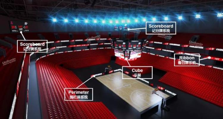 NBA球馆大屏幕「NBA标准超1000㎡大屏这个体育馆绝了」