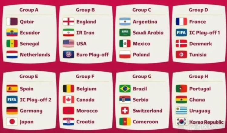 2022年世界杯在卡塔尔举行32支球队为什么没有中国队呢