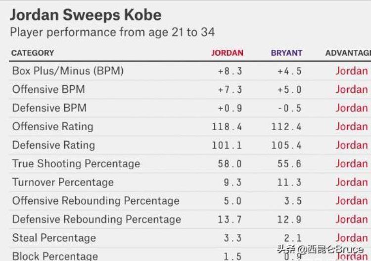 对乔丹体育的看法「不同角度下的对比乔丹在NBA获胜的原因从来都不唯一」