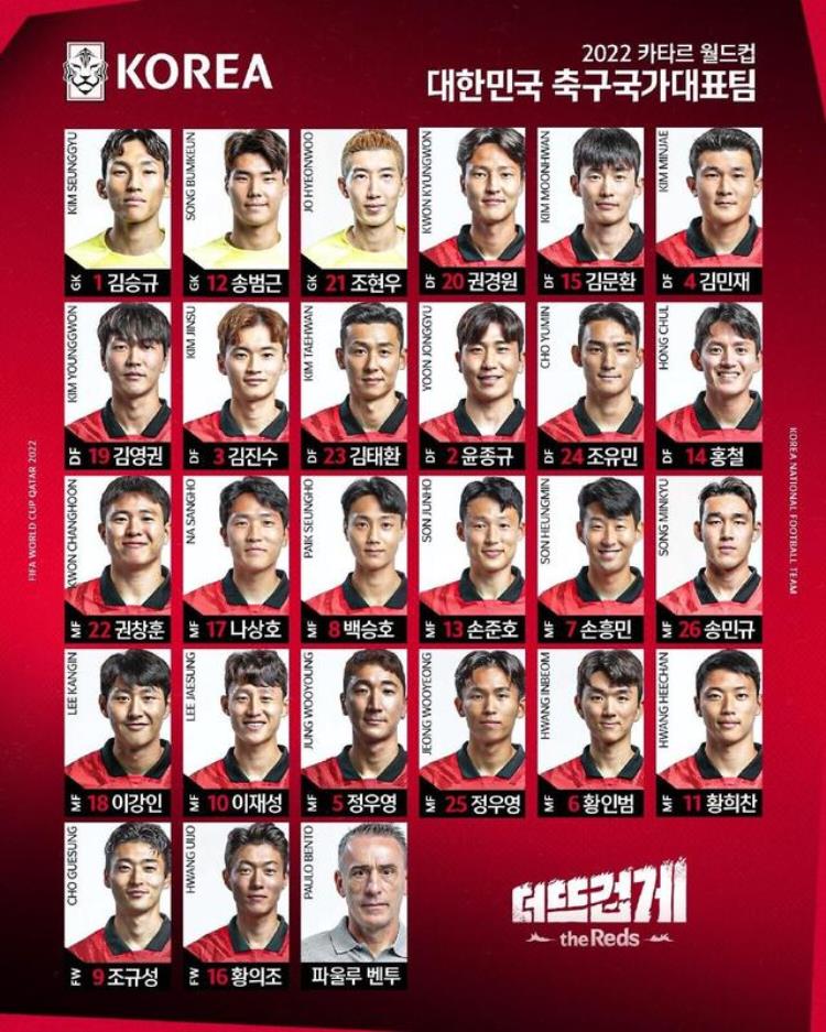 韩国队公布世界杯号码孙兴慜7号黄喜灿11号孙准浩13号