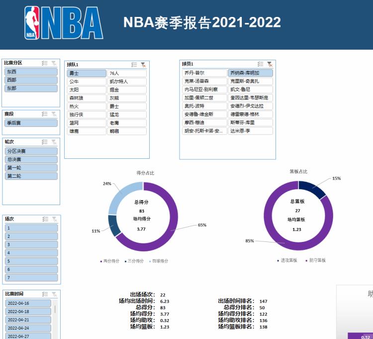 实例分享用Excel中的透视表pivottable来计算NBA数据