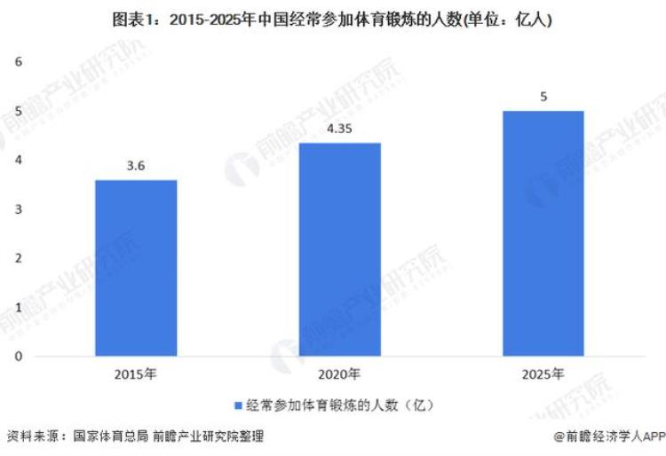 2020年中国羽毛球乒乓球行业市场现状和发展前景分析