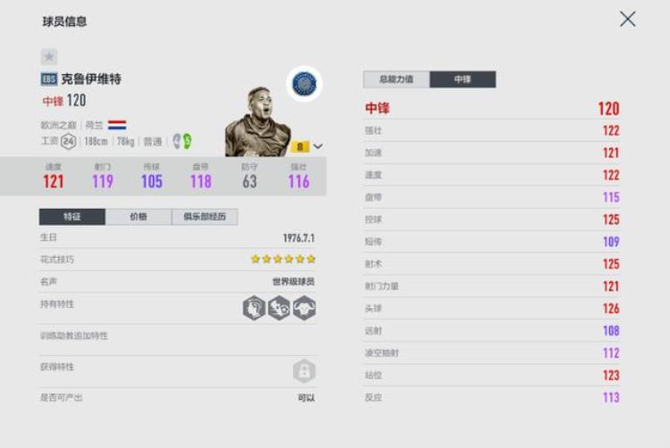 fifaonline4好用的前锋「FIFAONLINE4|盘点游戏里得分能力超强的前锋」