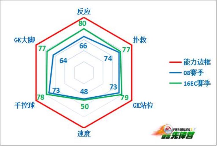 fifaol4埃弗顿套「FIFAOnline316EC卡队套补强推荐之埃弗顿」