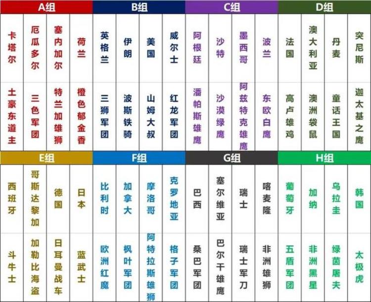 卡塔尔世界杯各国绰号及由来「卡塔尔世界杯各国绰号及由来」