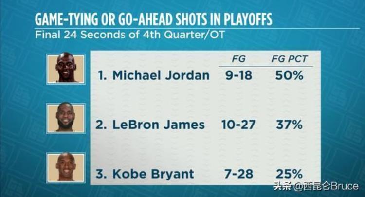 对乔丹体育的看法「不同角度下的对比乔丹在NBA获胜的原因从来都不唯一」
