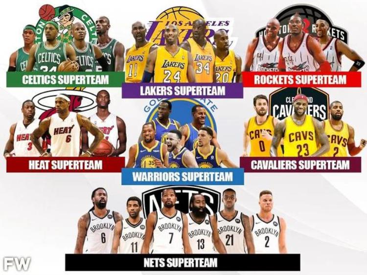 美媒列出了NBA历史上最强大的十支超级球队现役篮网居首