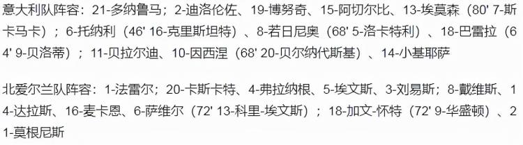 世预赛北爱尔兰对瑞士「世预赛意大利00北爱尔兰送瑞士晋级世界杯欧洲冠军将踢附加赛」