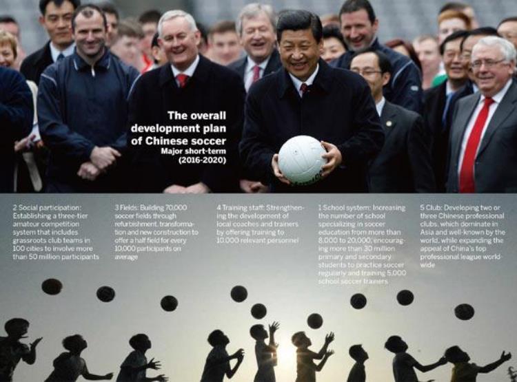 要使中国足球队真正跻身于世界列强「2050年中国要成足球一流强国」