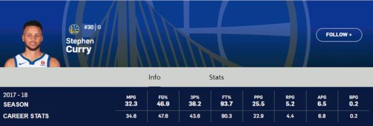 NBA的英文缩写是什么意思「这些英文缩写的NBA数据各代表啥」