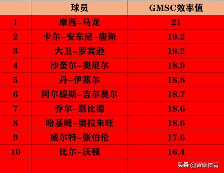 乔丹说科比前十得分后卫「盘点NBA赛场五个位置球员的实力乔丹科比领衔得分后卫称霸」