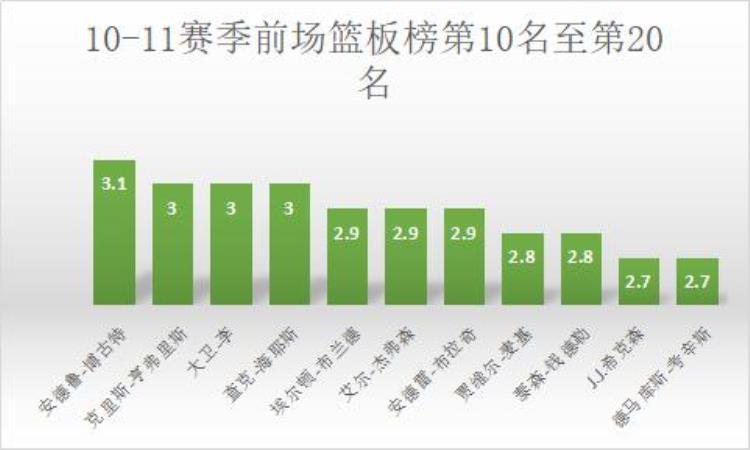罚球怪异的传奇生涯从落选秀到被人熟知NBA最矮的首发中锋
