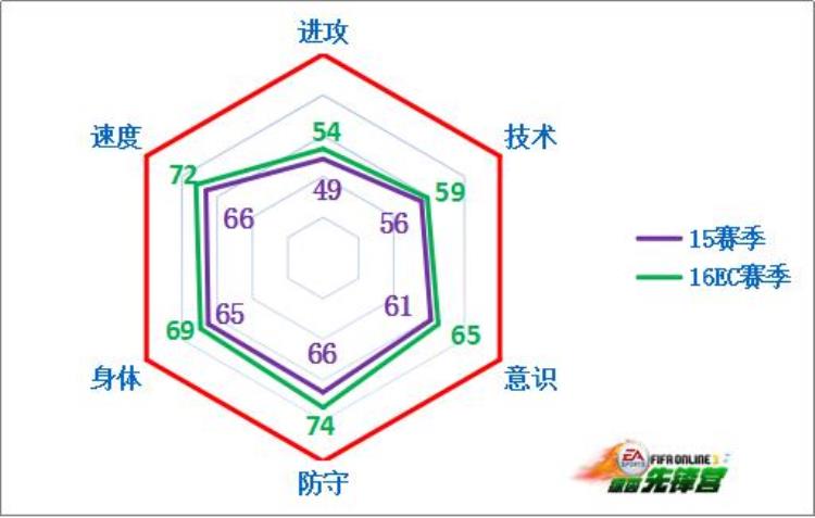 fifaol4埃弗顿套「FIFAOnline316EC卡队套补强推荐之埃弗顿」